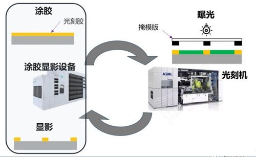 芯源微 中國芯的助攻希望 – 通信傳輸設備專業修理