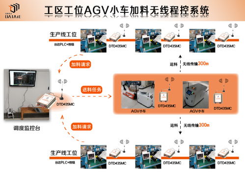 快速構(gòu)建工廠智能物流體系與通信傳輸設(shè)備專業(yè)修理協(xié)同策略