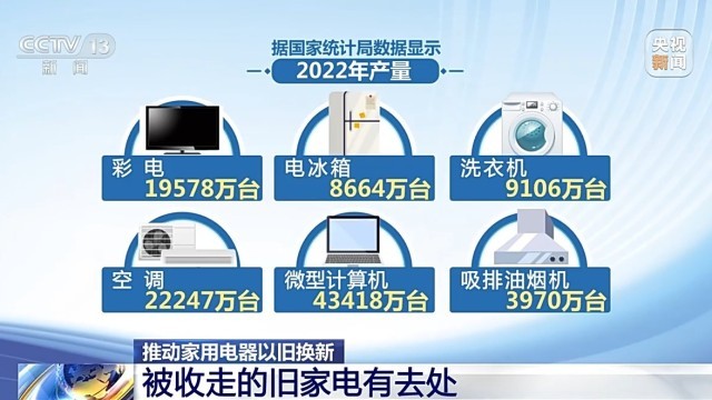 打通“以舊換新”堵點 探索舊家具家電的“再生”之路與數據賦能
