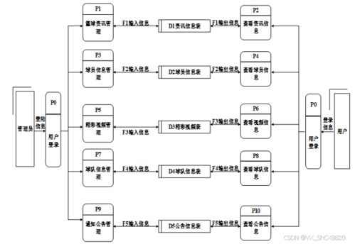 Django框架下的NBA球員數據可視化分析系統設計與實現