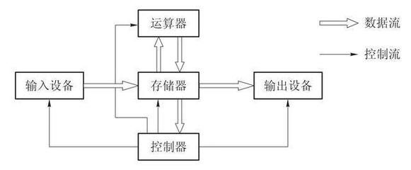 計算機數據處理探秘 金融科技視角下的底層運算邏輯
